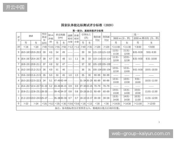 青少年体能标准统一：未来选材更公平